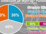 Situazione Nella Casa dopo puntata: Giordana Biagio Isolati, Vecchia Famiglia perde Quota