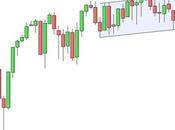 S&amp;P pressi livelli importanti