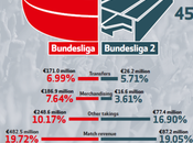 Valore economico Club Bundesliga