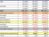 Schalke Bilancio 2014: record fatturato garantisce buon rating