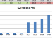 Guest post: Juventus analisi dello stato indebitamento