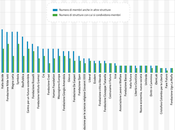 legami think tank politici Italia, network radici profonde