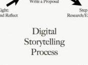 Tools Storytellers