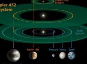 Confermato pianeta extrasolare Kepler-452b, altro passo verso Terra