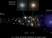 L’età precisa degli ammassi fossili