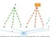 L’evoluzione dell’uomo follia globalizzazione