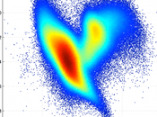 Gaia: anno buone osservazioni