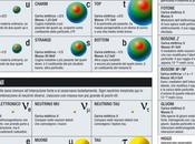 Leptoni ribelli sfidano Modello standard