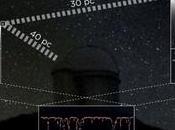 Stelle gemelle: nuovo regolo astronomico