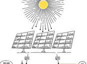 09/09/2015 Energia solare senza pannelli: ecco SunPort