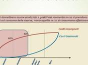 Calcolo costi prodotto: Life Cycle Costing