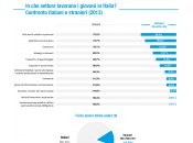 Pubblicato MiniDossier Openpolis “Immigrazione, giorno dopo”