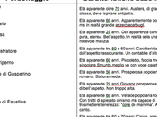 Casting Marchese Grillo nuovo spettacolo Piparo Sistina