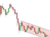 Oro: approfondimento grafico