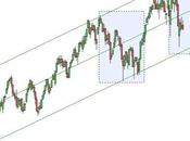 Ftse Mib: occhio passato pensare futuro