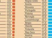 Istruzione/ Cultura/ Ricerca FUTURE