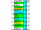 Classifica ponderata della Serie media CEAE giornata)