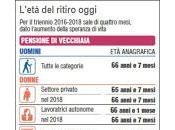 Pensione anticipata? penalizzazione!