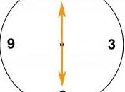 Clock croce Dorsale Fitball