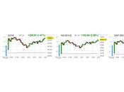 Mercati scommettono un'altra ONDATA Globale (per stoppare rischio Recessione disinnescare varie "mine sistemiche")