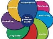 attributi sviluppare personal brand