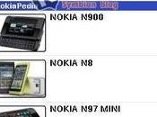 NokiaPedia