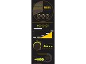 Quanto siamo dipendenti internet info-grafico