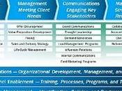 ITSMA Marketing Framework