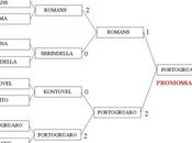 Riepilogo playoff Serie