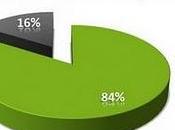 Browser Android Safari 45,000 test