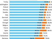 Facebook Social Network tanti, tanti paesi...