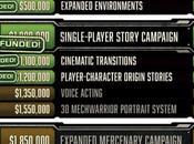 BattleTech, annunciati nuovi stretch goal