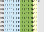 Sondaggio ottobre 2015: 40,7% (+10,2%), 30,5%, 24,9%