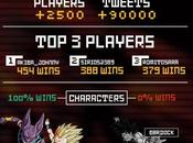 Nuovi contenuti sbloccare Dragon Ball Extreme Butoden Notizia