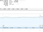 Crollo borsa titoli Nintendo DeNA dopo l'annuncio rinvio 2016 dello sbarco mondo mobile Notizia