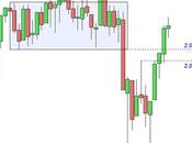 S&amp;P 500: Ottobre generoso