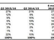 vendite delle versioni PlayStation giochi Ubisoft hanno doppiato quelle Xbox Notizia