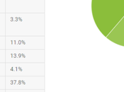 Vediamo come sono attualmente diffuse diverse versioni Android mercato Notizia