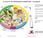 piatto benessere alimentare: seconda parte, video... grafici