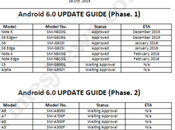 Android Marshmallow Samsung: ecco prima roadmap