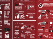 19/11/2015 RIDay: Riqualificazione energetica nell'edilizia