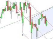 Ftse Mib: modifica tecnica