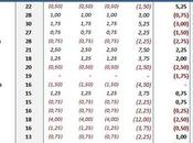 Moviola Bilanciata 2015/16, giornata: parte l’anomalia sulla capolista, poche differenze testa