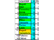 Classifica ponderata della Serie media CEAE (14a giornata)