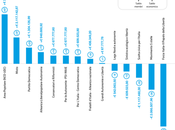 Quanto cambia contributo partiti cambi gruppo