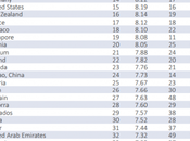 Ecco classifica paesi migliore connessione Internet 2015