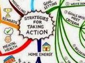 Psicopittografia, Ricapitolando