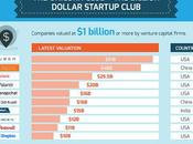 Startup, angeli unicorni piedi terra