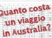 Quanto costa viaggio Australia? Costi, itinerario, informazioni utili