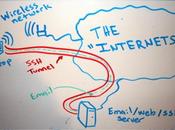 Cose nerd Gioca fare connessione